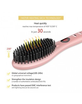 GLAMFIELDS Hair Straightener Iron Brush (Pink 01)